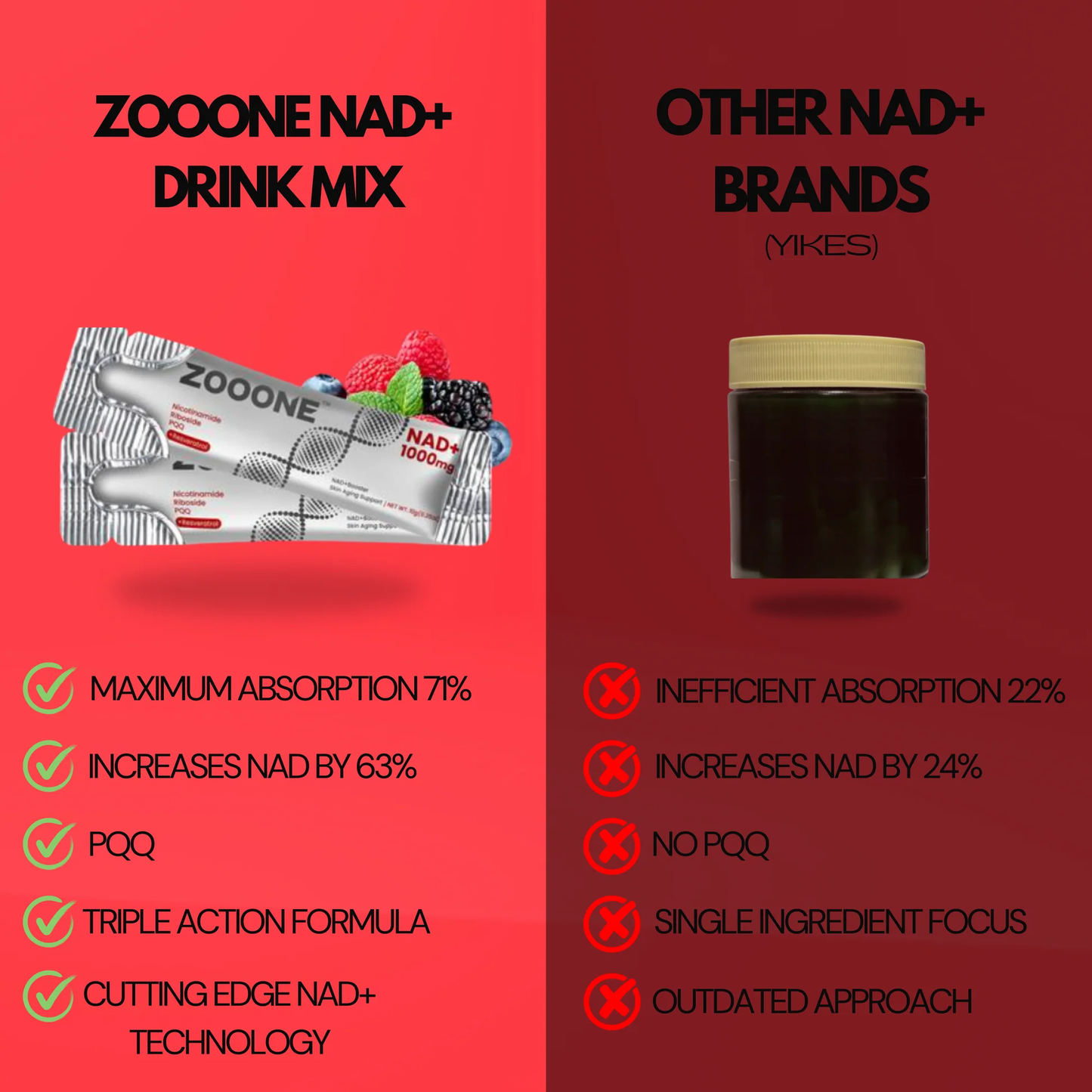 ZOOONE® NAD⁺ Drink Mix